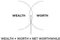 WEALTH WORTH WEALTH + WORTH = NET WORTHWHILE