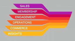 SALES MEMBERSHIP ENGAGEMENT OPERATIONS COMMERCE INSIGHTS