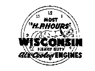 MOST H.P. HOURS WISCONSIN HEAVY DUTY AIRCOOLED ENGINES 8 9 10 12 1 2 3 4 6