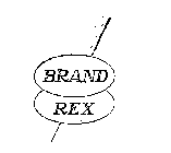 BRAND REX