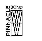 PINNACLE BOND WV