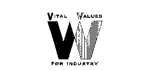 VITAL VALUES W FOR INDUSTRY