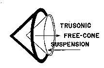 TRUSONIC FREE-CONE SUSPENSION