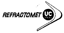 REFRACTOMET