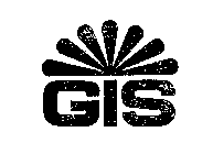 GIS