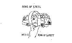 RING OF STEEL MEANS RING OF SAFETY