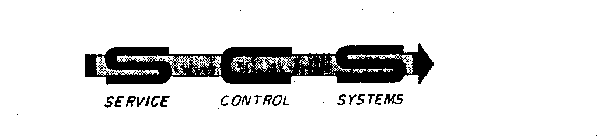 SCS SERVICE CONTROL SYSTEMS