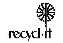 RECYCL.IT