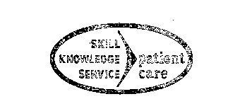 SKILL KNOWLEDGE SERVICE PATIENT CARE