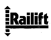 RAILIFT