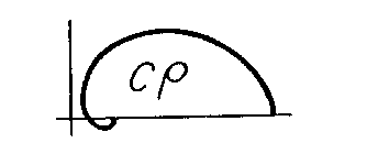 CP