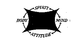 BODY SPIRIT MIND ATTITUDE 