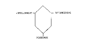 DEVELOPMENT, ENGINEERING, RESEARCH