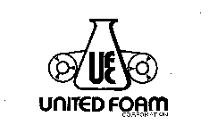 UFC UNITED FOAM CORPORATION