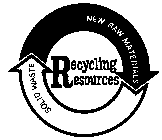 RECYCLING RESOURCES SOLID WASTE NEW RAW MATERIALS