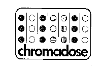 CHROMADOSE