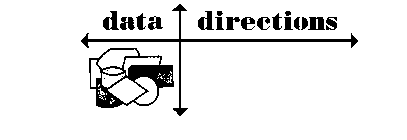 DATA DIRECTIONS