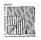 SERVICE SUCCESS