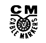 CM CABLE MARKERS
