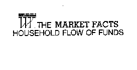 THE MARKET FACTS HOUSEHOLD FLOW OF FUNDS