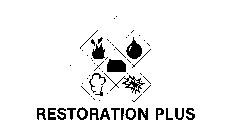 RESTORATION PLUS