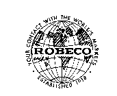 YOUR CONTACT WITH THE WORLD'S MARKETS ROBECO ESTABLISHED 1918