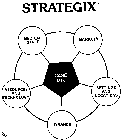 SIRATEGIX