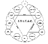 F.U.T.U.R.E. GOALS DESIGN IMPLEMENTATION