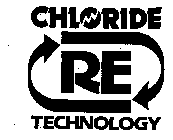 RE CHLORIDE TECHNOLOGY