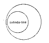 CYLINDA-LINE