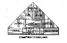 COMMITMENT TO EXCELLENCE (MAXIMUM) EFFORT (POSITIVE) ATTITUDE (QUIET) CONFIDENCE (TOTAL) COMMITMENT (ENTHUSIASTIC) COOPERATION CREATIVE SELF-CRITICAL RESULTS ORIENTED