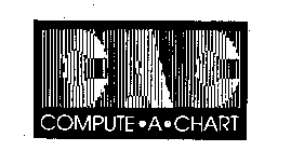 CAC COMPUTE-A-CHART