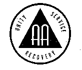 AA UNITY SERVICE RECOVERY