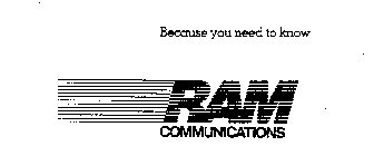 RAM COMMUNICATIONS