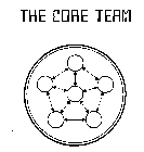 THE CORE TEAM