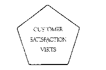 CUSTOMER SATISFACTION VISITS