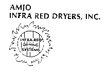 AMJO INFRA RED DRYERS, INC. INFRA-RED DRYING SYSTEMS