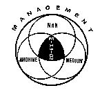 MANAGEMENT MISSION MAN MACHINE MEDIUM