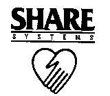 SHARE SYSTEMS