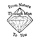 FROM NATURE THROUGH MAN TO YOU