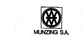 MUNZING S.A.