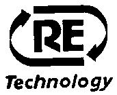 RE TECHNOLOGY