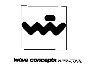 WAVE CONCEPTS INTERNATIONAL