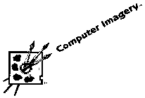 COMPUTER IMAGERY