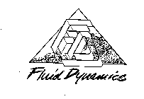 FLUID DYNAMICS