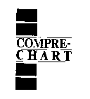 COMPRE-CHART