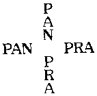 PAN PRA