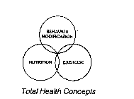 TOTAL HEALTH CONCEPTS BEHAVIOR MODIFICATTION NUTRITION EXERCISE