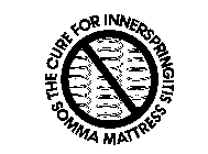 THE CURE FOR INNERSPRINGITIS SOMMA MATTRESS