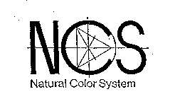 NCS NATURAL COLOR SYSTEM